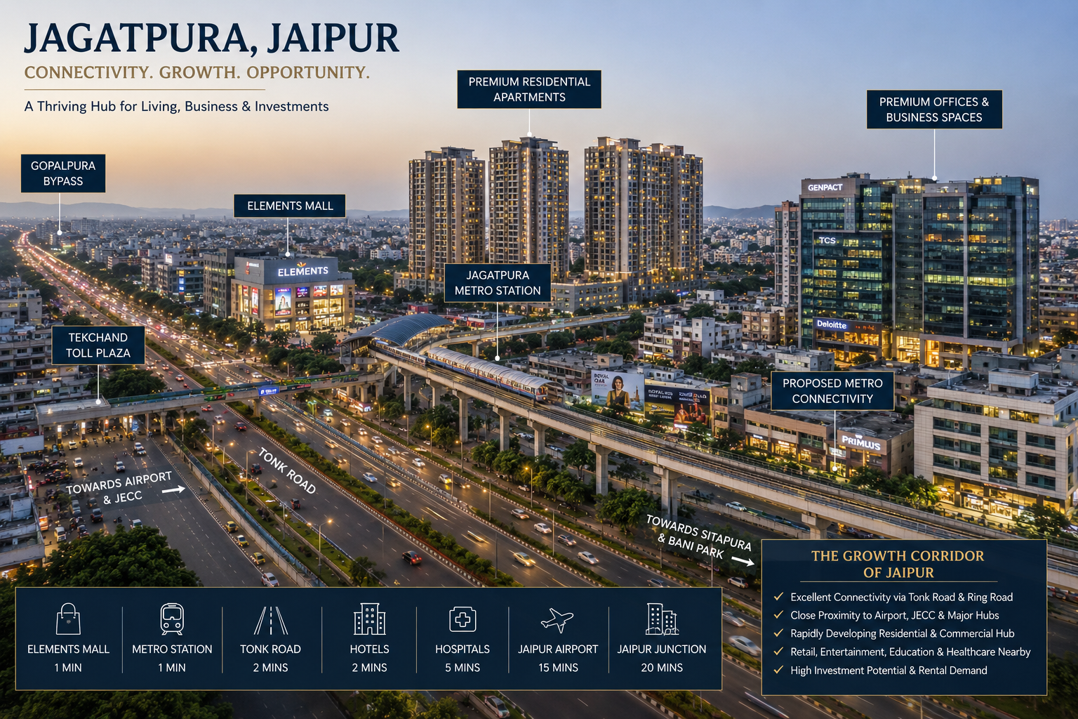 Jagatpura, Jaipur