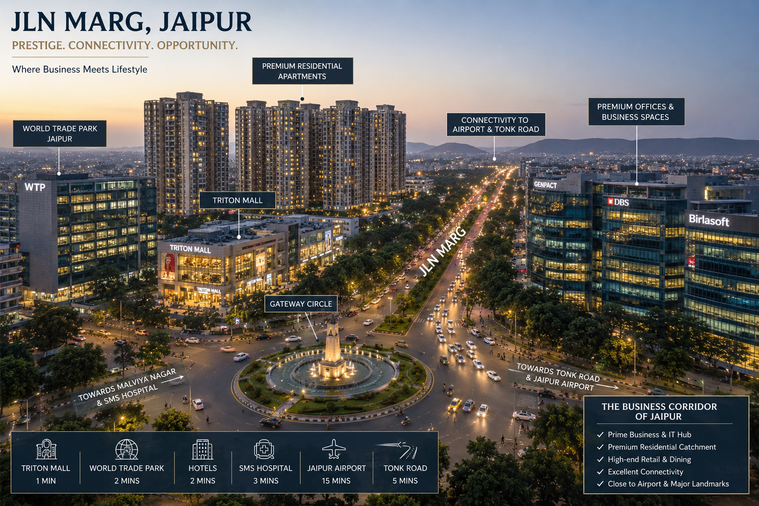 JLN Marg, Jaipur