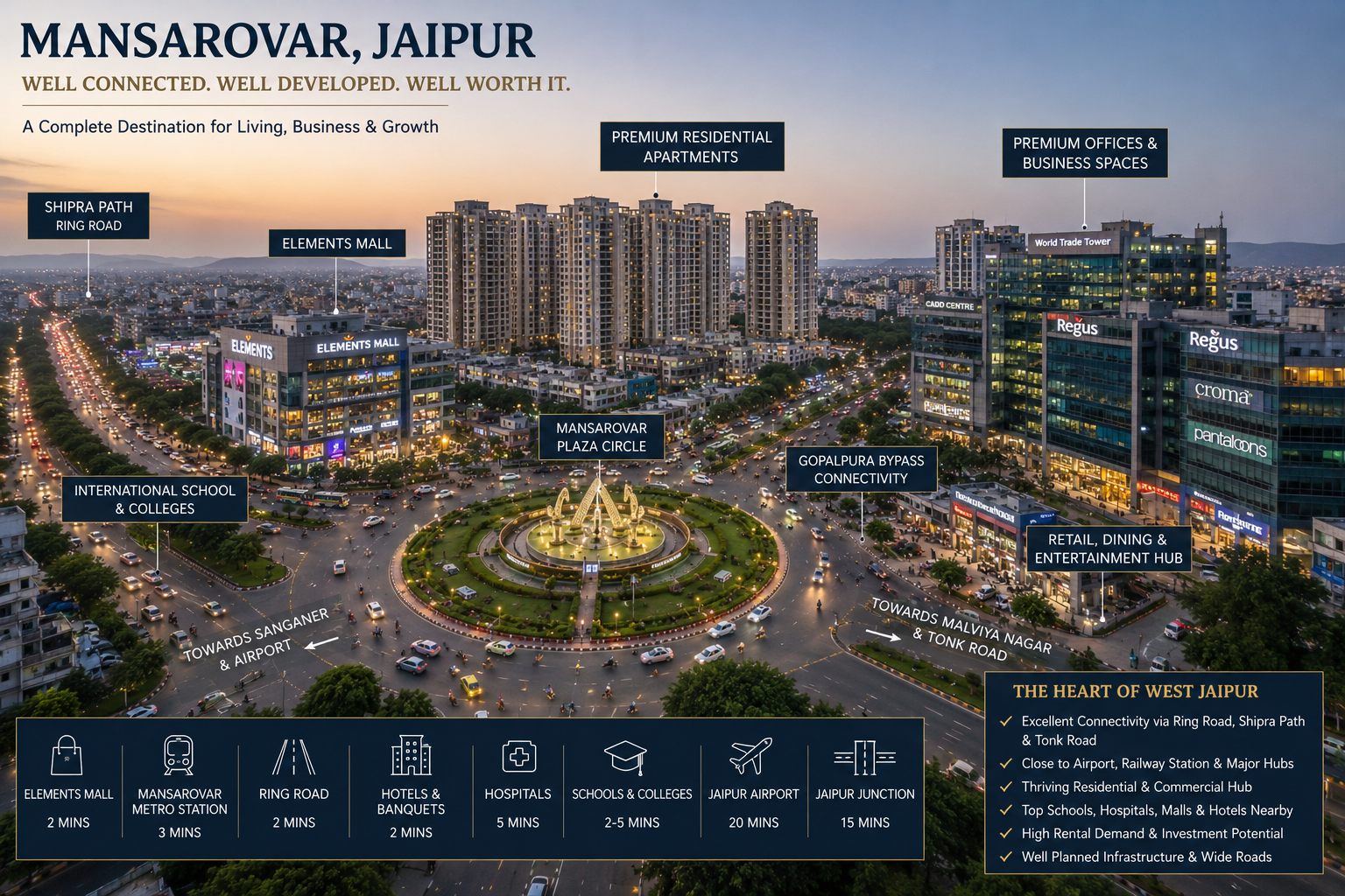 Mansarovar, Jaipur
